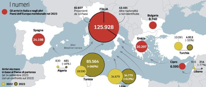 Click image for larger version

Name:	dati-U31402250702662ZPF-U3440227196349nYF-656x278@Corriere-Web-Nazionale.jpg?v=202309150726.jpg
Views:	90
Size:	45.5 KB
ID:	16236873