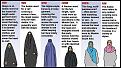 Click image for larger version

Name:	burqa2.jpg
Views:	210
Size:	88.0 KB
ID:	15955105